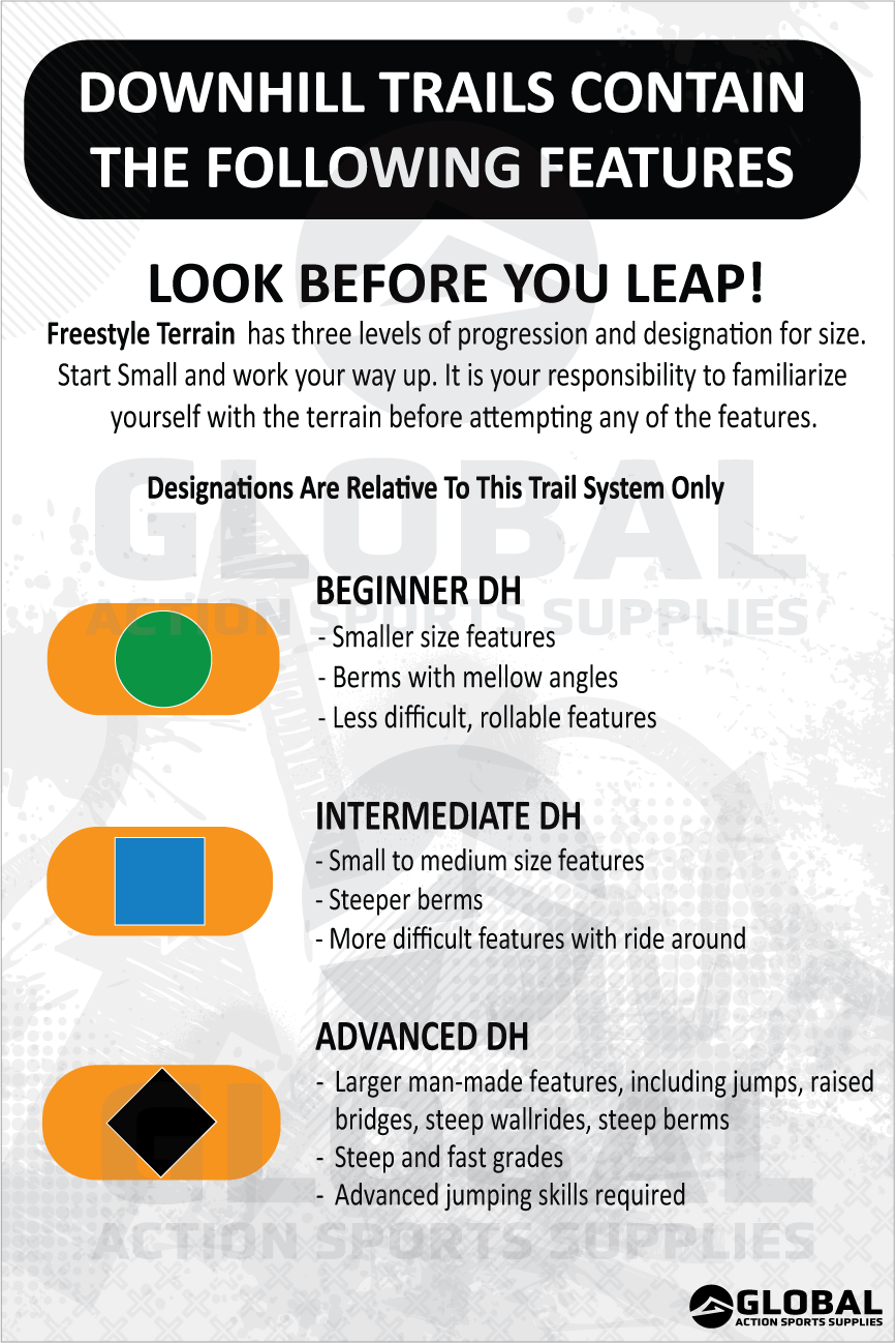 Difficulty Levels Freeride Explanation (3 levels)