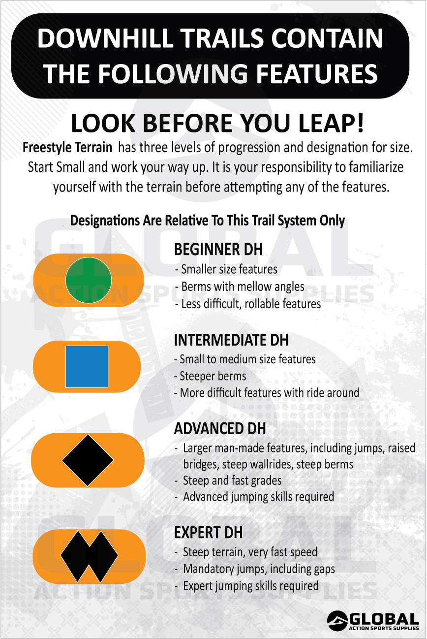 Difficulty Levels Freeride Explanation (4 levels)