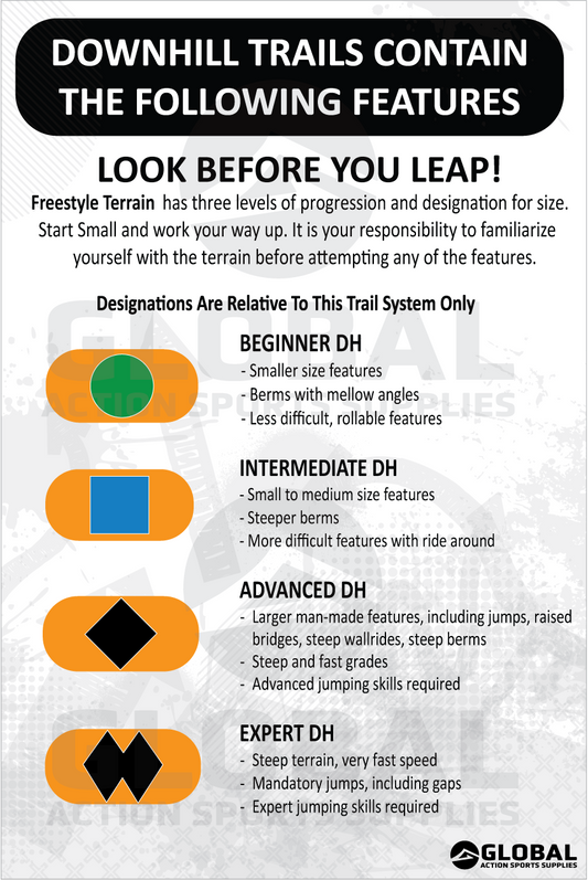 Difficulty Levels Freeride Explanation (4 levels)