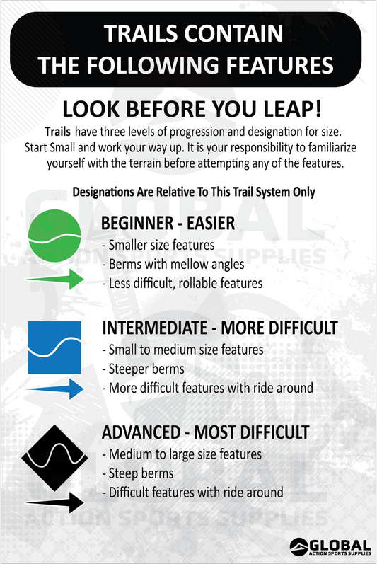 Difficulty Levels Explanation (3 levels)